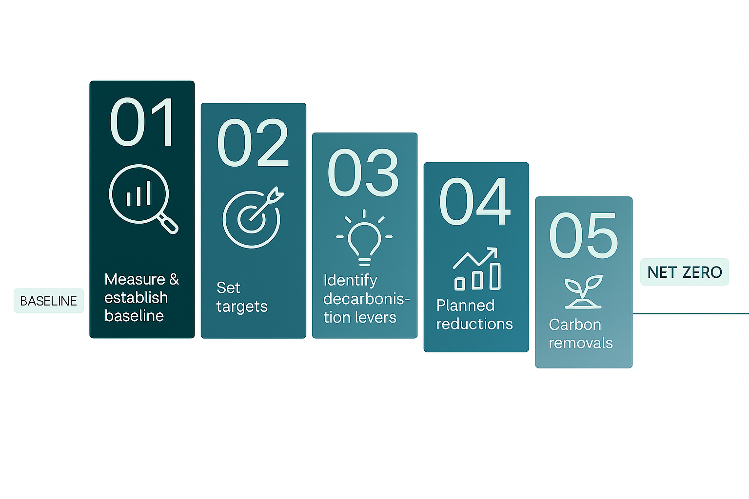 Decarbonization planning